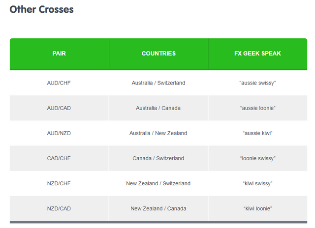 8 forex pairs